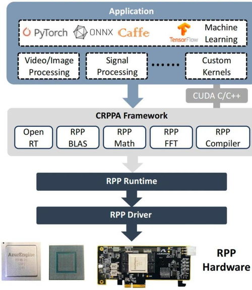 芯片架構(gòu)成為邊緣AI最佳并行計算選擇，論文榮登計算機(jī)體系結(jié)構(gòu)頂會ISCA