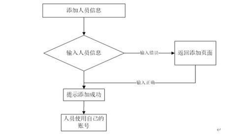 基于ASP.NET的紹興柯橋區(qū)金融公司擔(dān)保管理系統(tǒng)設(shè)計與實現(xiàn)