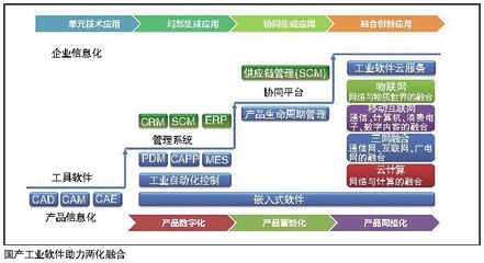 軟件定義未來 計算機系統(tǒng)服務如何引領IT產業(yè)深刻變革
