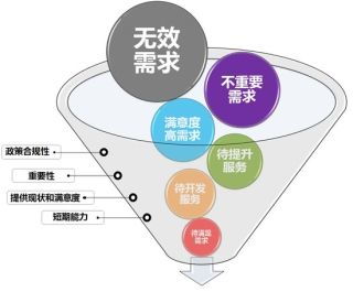 旅客個(gè)性化服務(wù) 網(wǎng)絡(luò)技術(shù)驅(qū)動下的巨大潛力與復(fù)雜挑戰(zhàn)