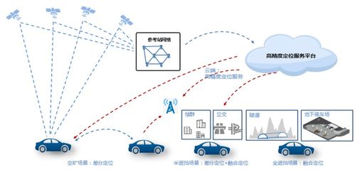 北京開放智能汽車高精地圖應用試點，加速自動駕駛商業(yè)化落地