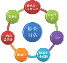 北京昆侖聯(lián)通 專業(yè)授權(quán)金牌代理，一站式網(wǎng)絡技術服務解決方案