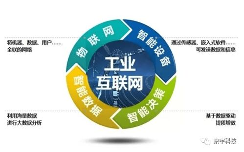 京宇視角 工業(yè)互聯(lián)網(wǎng)與綠色智能制造的頭部武器——北京網(wǎng)絡技術服務