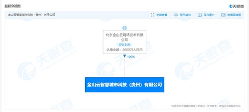 金山云落子智慧城市 新公司聚焦建筑智能化與網絡技術，行業格局迎來變數