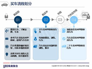 北京網絡技術服務視角下的互聯網汽車行業洞察 駛向智能化的未來之路